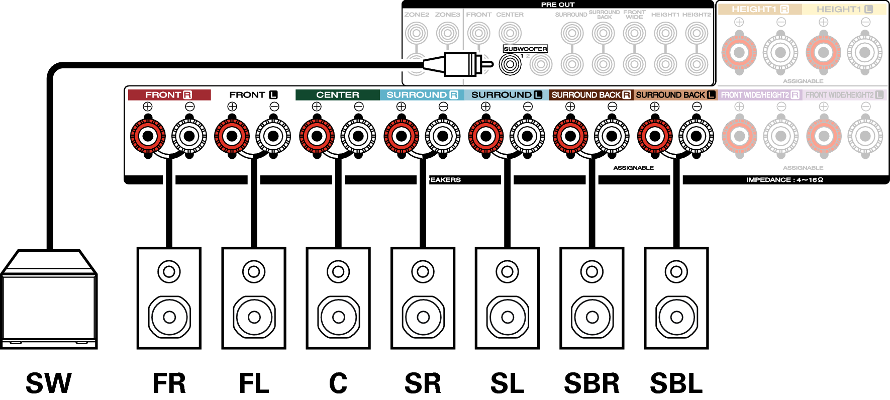 スピーカーの構成と“アンプの割り当て”の設定 SR7009